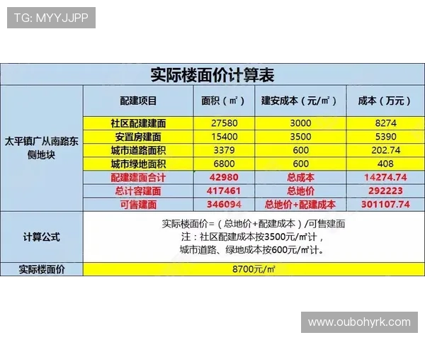 宝龙网络娱乐城的优惠活动与奖励机制全面解析助你最大化收益 宝龙网络娱乐城的优惠活动与奖励机制全面解析助你最大化收益